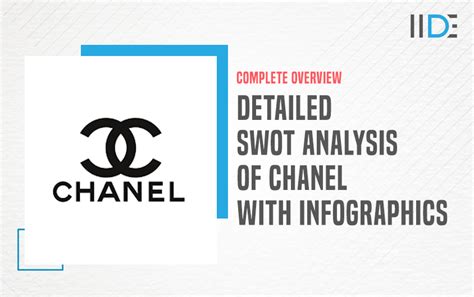 A Detailed SWOT Analysis Of Chanel + Infographics 